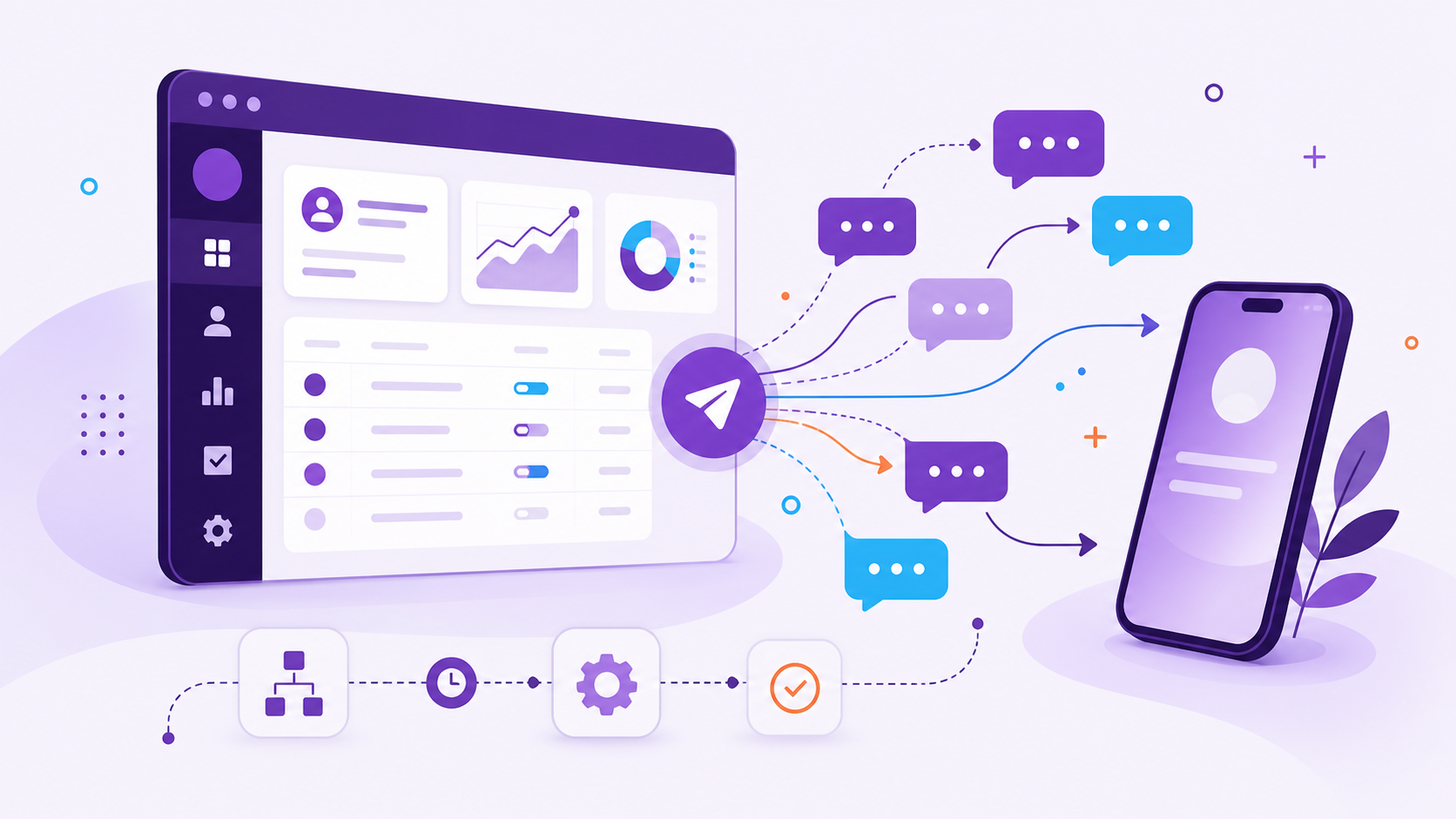 Ilustrace integrace RAYNET CRM s SMS bránou — automatizované odesílání SMS zpráv
